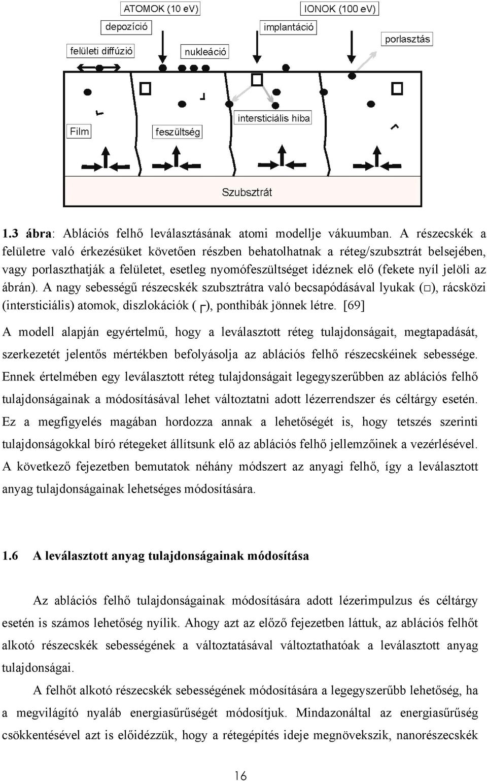 ábrán). A nagy sebességű részecskék szubsztrátra való becsapódásával lyukak ( ), rácsközi (intersticiális) atomok, diszlokációk ( ), ponthibák jönnek létre.