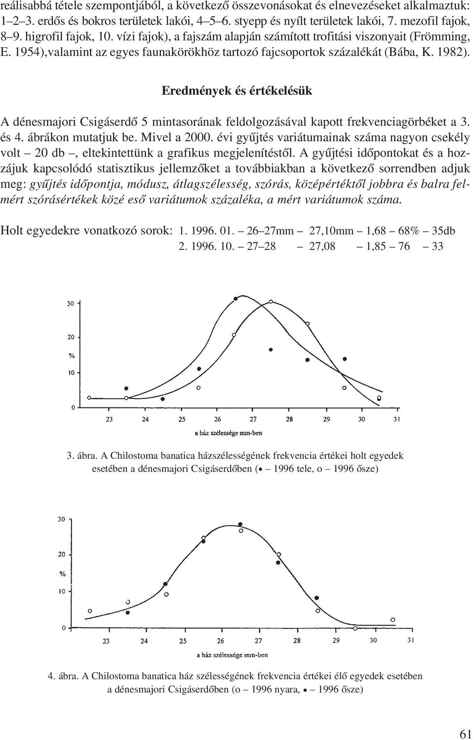 Eredmények és értékelésük A dénesmajori Csigáserdõ 5 mintasorának feldolgozásával kapott frekvenciagörbéket a 3. és 4. ábrákon mutatjuk be. Mivel a 2000.