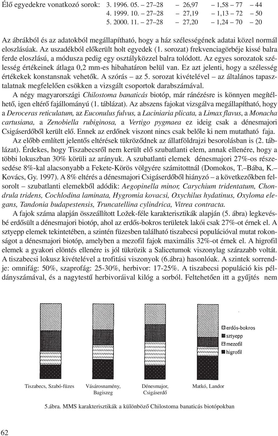 sorozat) frekvenciagörbéje kissé balra ferde eloszlású, a módusza pedig egy osztályközzel balra tolódott. Az egyes sorozatok szélesség értékeinek átlaga 0,2 mm-es hibahatáron belül van.