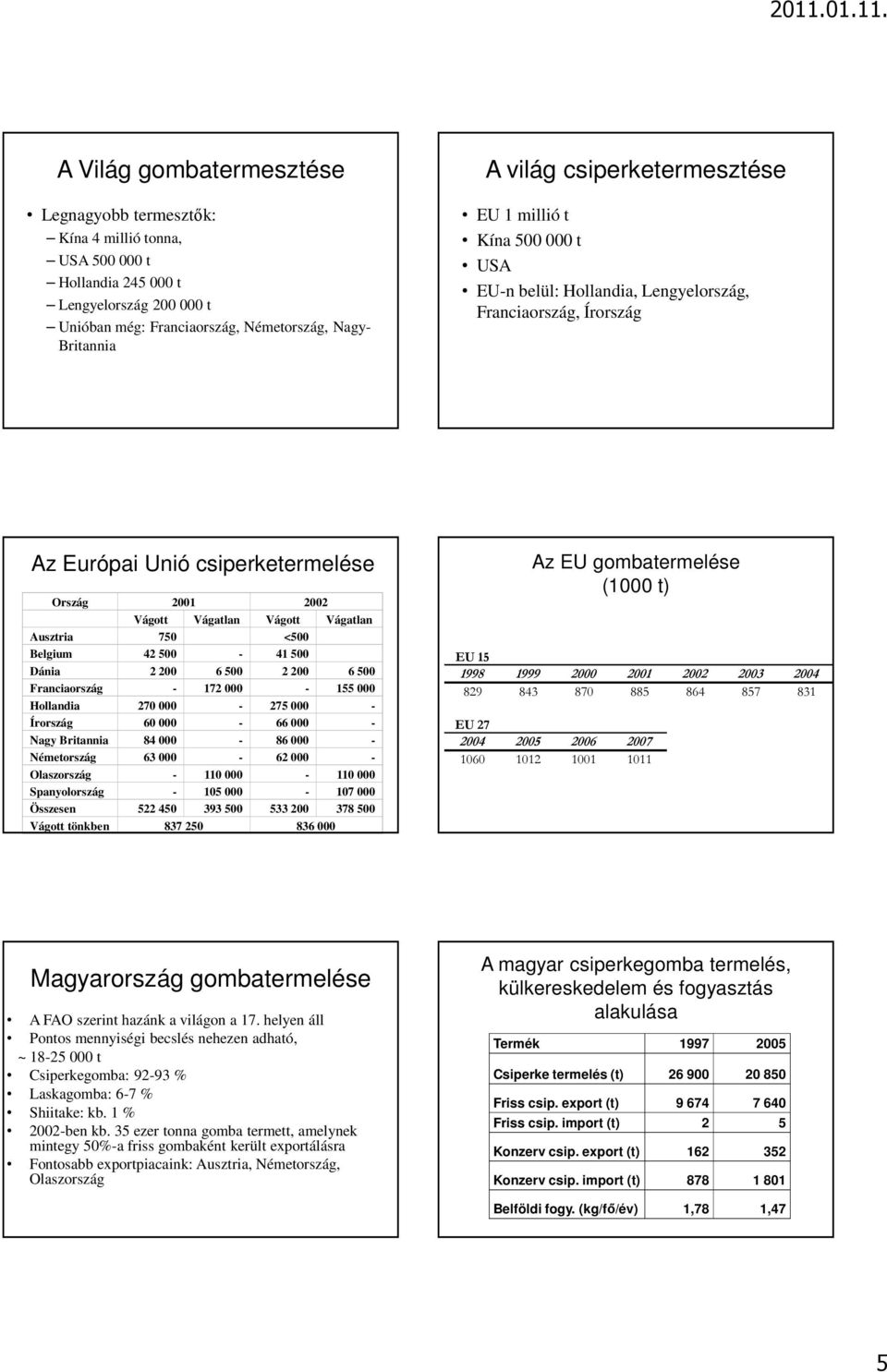 Ausztria 750 <500 Belgium 42 500-41 500 Dánia 2 200 6 500 2 200 6 500 Franciaország - 172 000-155 000 Hollandia 270 000-275 000 - Írország 60 000-66 000 - Nagy Britannia 84 000-86 000 - Németország