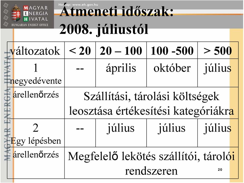 árellenőrzés 2 Egy lépésben árellenőrzés -- április október július