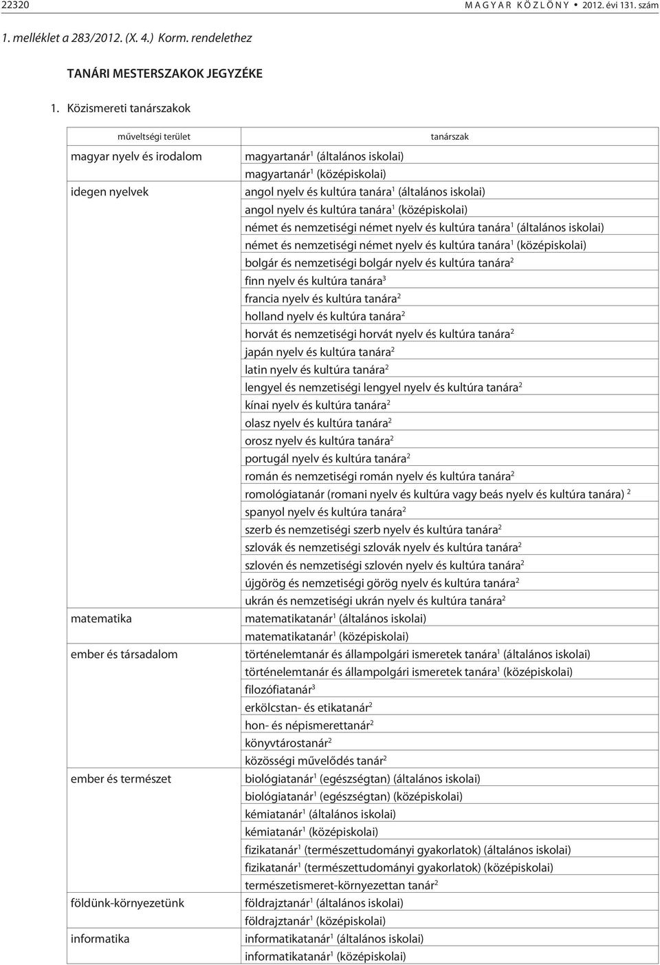 (általános iskolai) magyartanár 1 (középiskolai) angol nyelv és kultúra tanára 1 (általános iskolai) angol nyelv és kultúra tanára 1 (középiskolai) német és nemzetiségi német nyelv és kultúra tanára