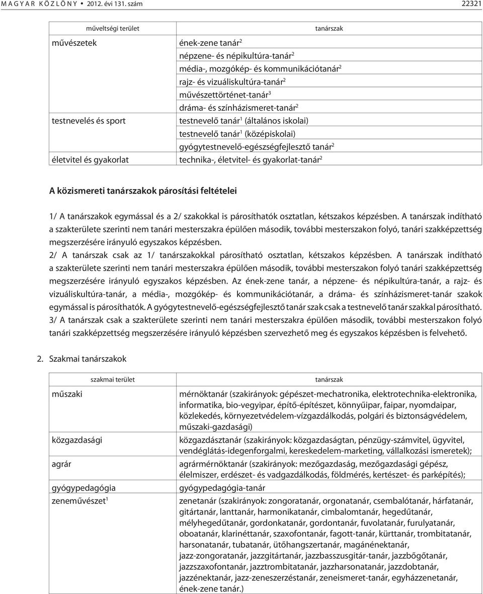 dráma- és színházismeret-tanár 2 testnevelés és sport testnevelõ tanár 1 (általános iskolai) testnevelõ tanár 1 (középiskolai) gyógytestnevelõ-egészségfejlesztõ tanár 2 életvitel és gyakorlat