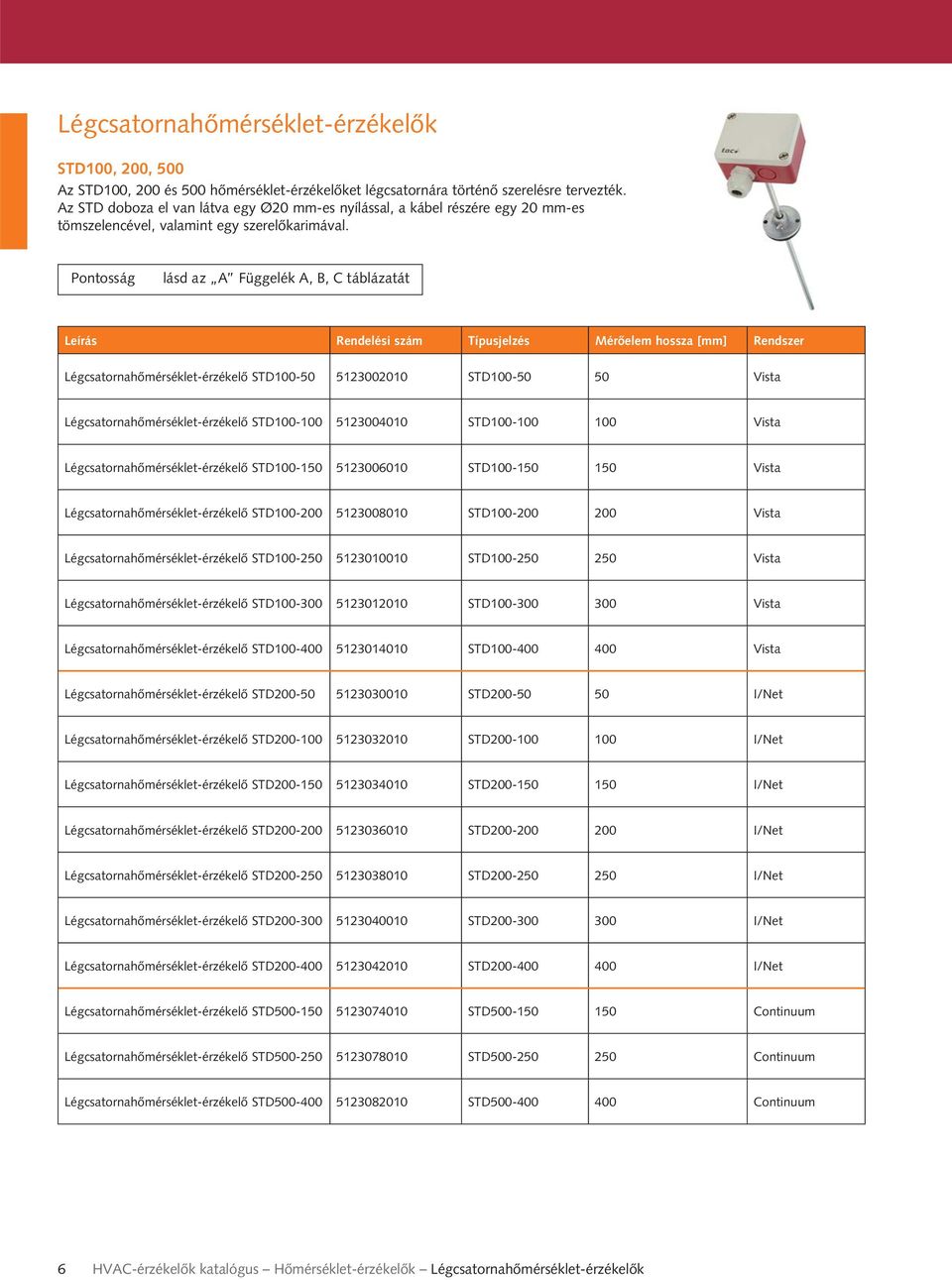 lásd az A Függelék A, B, C táblázatát Leírás Rendelési szám Típusjelzés Mérőelem hossza [mm] Rendszer Légcsatornahőmérséklet-érzékelő STD100-50 5123002010 STD100-50 50 Vista