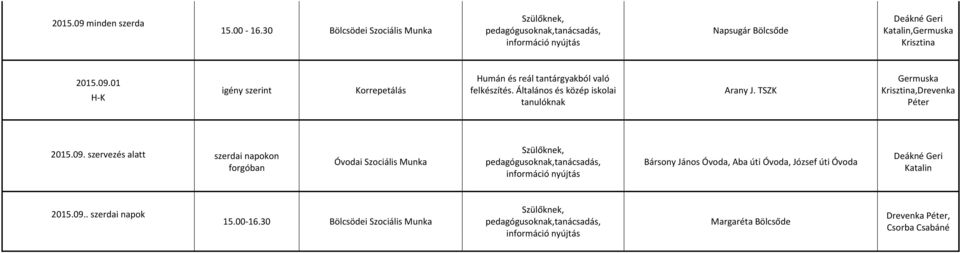 szervezés alatt szerdai napokon forgóban Óvodai Szociális Munka Szülőknek, pedagógusoknak,tanácsadás, információ nyújtás Bársony János Óvoda, Aba úti Óvoda, József úti Óvoda