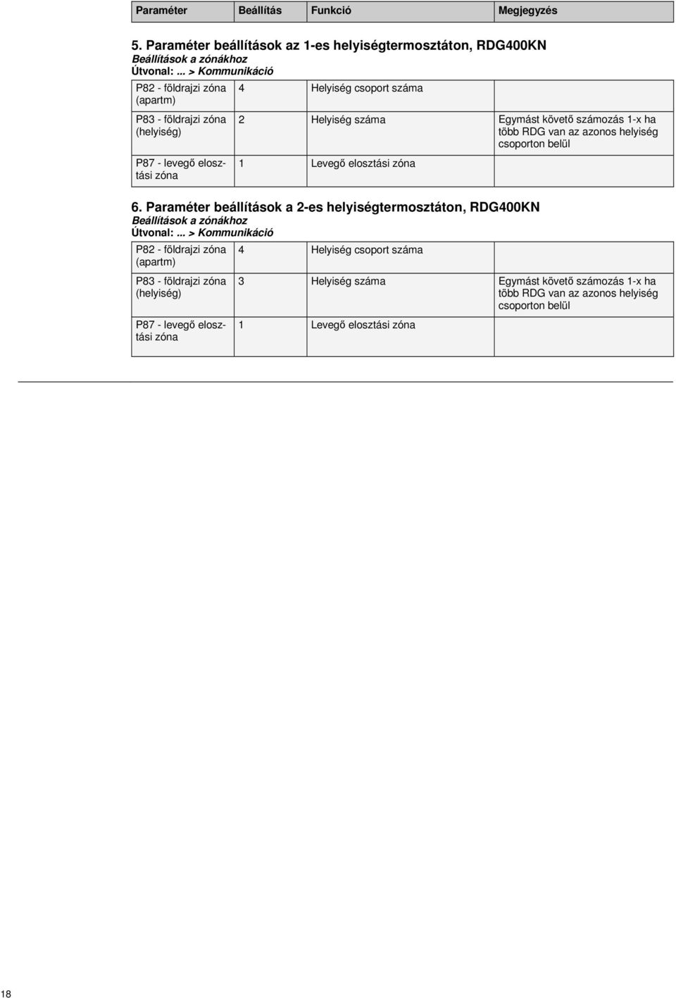 van az azonos helyiség csoporton belül 1 Levegő elosztási 6. Paraméter beállítások a 2-es helyiségtermosztáton, RDG400KN Beállítások a zónákhoz Útvonal:.