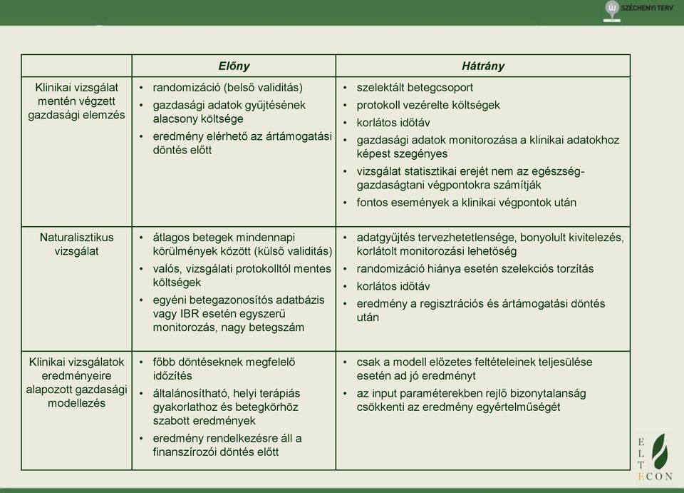 végpontokra számítják fontos események a klinikai végpontok után Naturalisztikus vizsgálat átlagos betegek mindennapi körülmények között (külső validitás) valós, vizsgálati protokolltól mentes