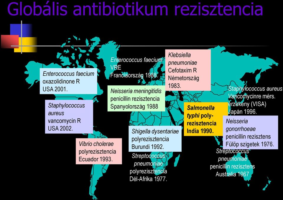 Streptococcus pneumoniae polyrezisztencia Dél-Afrika 1977. Klebsiella pneumoniae Cefotaxim R Németország 1983. Salmonella typhi polyrezisztencia India 1990.