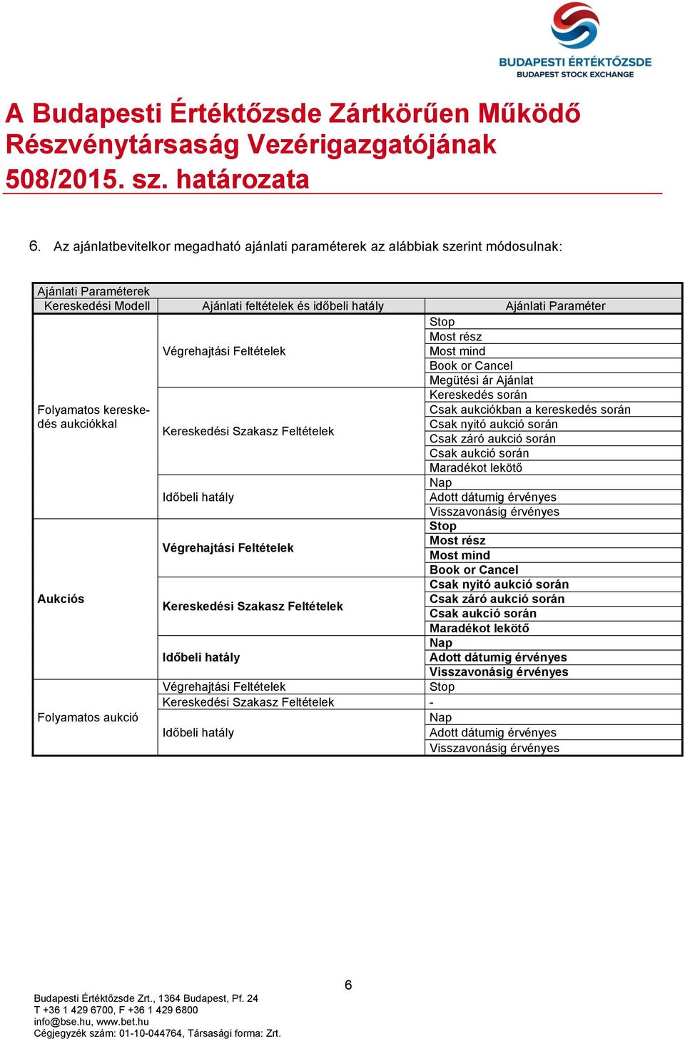 Feltételek Csak záró aukció során Csak aukció során Maradékot lekötő Nap Időbeli hatály Adott dátumig érvényes Visszavonásig érvényes Stop Végrehajtási Feltételek Most rész Most mind Book or Cancel