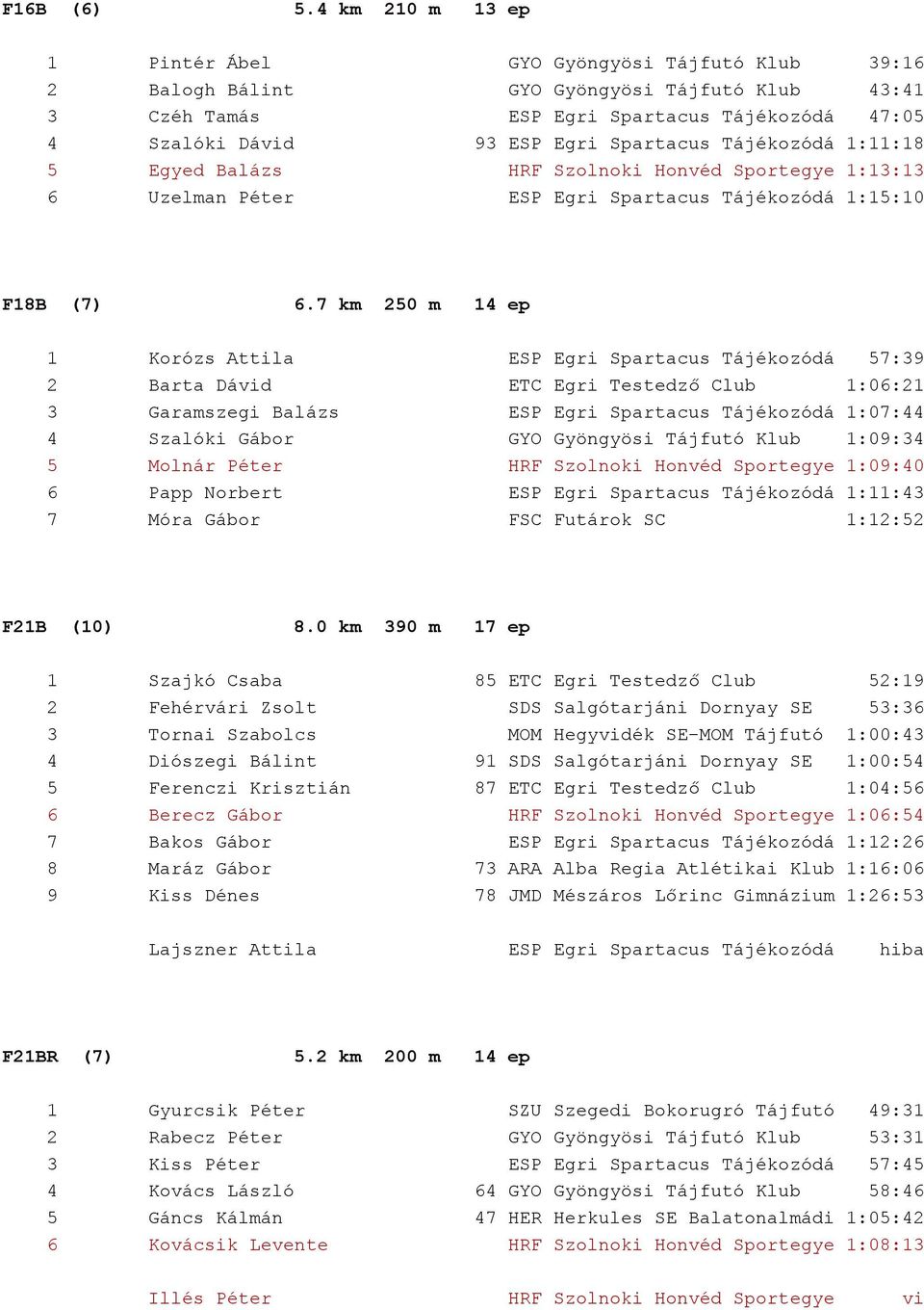 Tájékozódá 1:11:18 5 Egyed Balázs HRF Szolnoki Honvéd Sportegye 1:13:13 6 Uzelman Péter ESP Egri Spartacus Tájékozódá 1:15:10 F18B (7) 6.