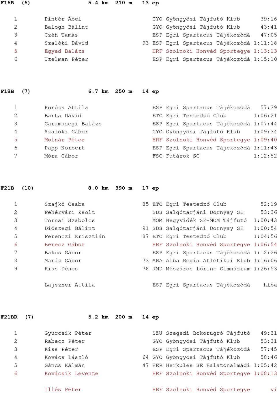 Tájékozódá 1:11:18 5 Egyed Balázs HRF Szolnoki Honvéd Sportegye 1:13:13 6 Uzelman Péter ESP Egri Spartacus Tájékozódá 1:15:10 F18B (7) 6.