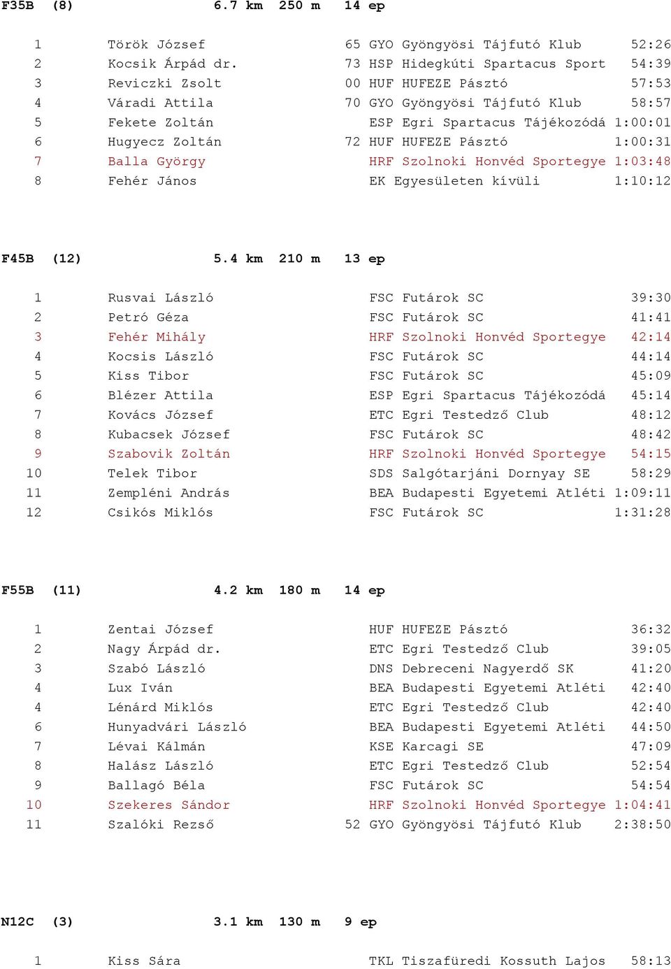 Zoltán 72 HUF HUFEZE Pásztó 1:00:31 7 Balla György HRF Szolnoki Honvéd Sportegye 1:03:48 8 Fehér János EK Egyesületen kívüli 1:10:12 F45B (12) 5.