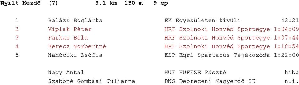 Sportegye 1:04:09 3 Farkas Béla HRF Szolnoki Honvéd Sportegye 1:07:44 4 Berecz Norbertné HRF