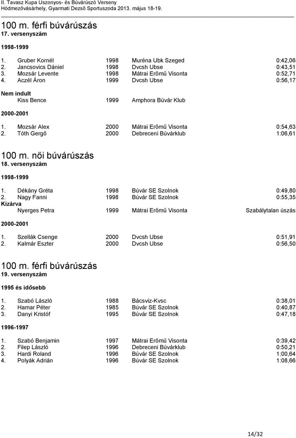 női búvárúszás 18. versenyszám 1998-1999 1. Dékány Gréta 1998 Búvár SE Szolnok 0:49,80 2.