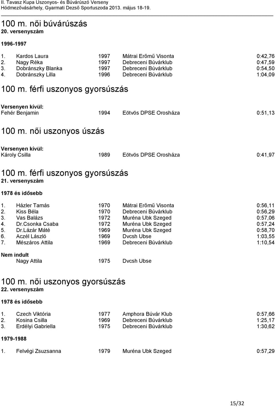 női uszonyos úszás Versenyen kívül: Károly Csilla 1989 Eötvös DPSE Orosháza 0:41,97 100 m. férfi uszonyos gyorsúszás 21. versenyszám 1978 és idősebb 1.