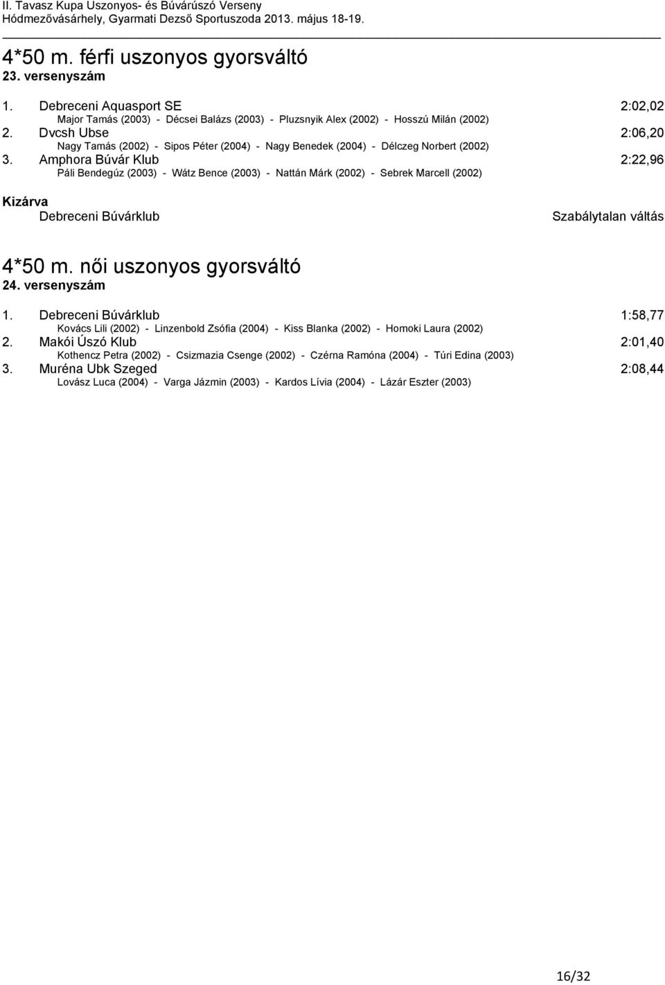Amphora Búvár Klub 2:22,96 Páli Bendegúz (2003) - Wátz Bence (2003) - Nattán Márk (2002) - Sebrek Marcell (2002) Kizárva Debreceni Búvárklub Szabálytalan váltás 4*50 m. női uszonyos gyorsváltó 24.