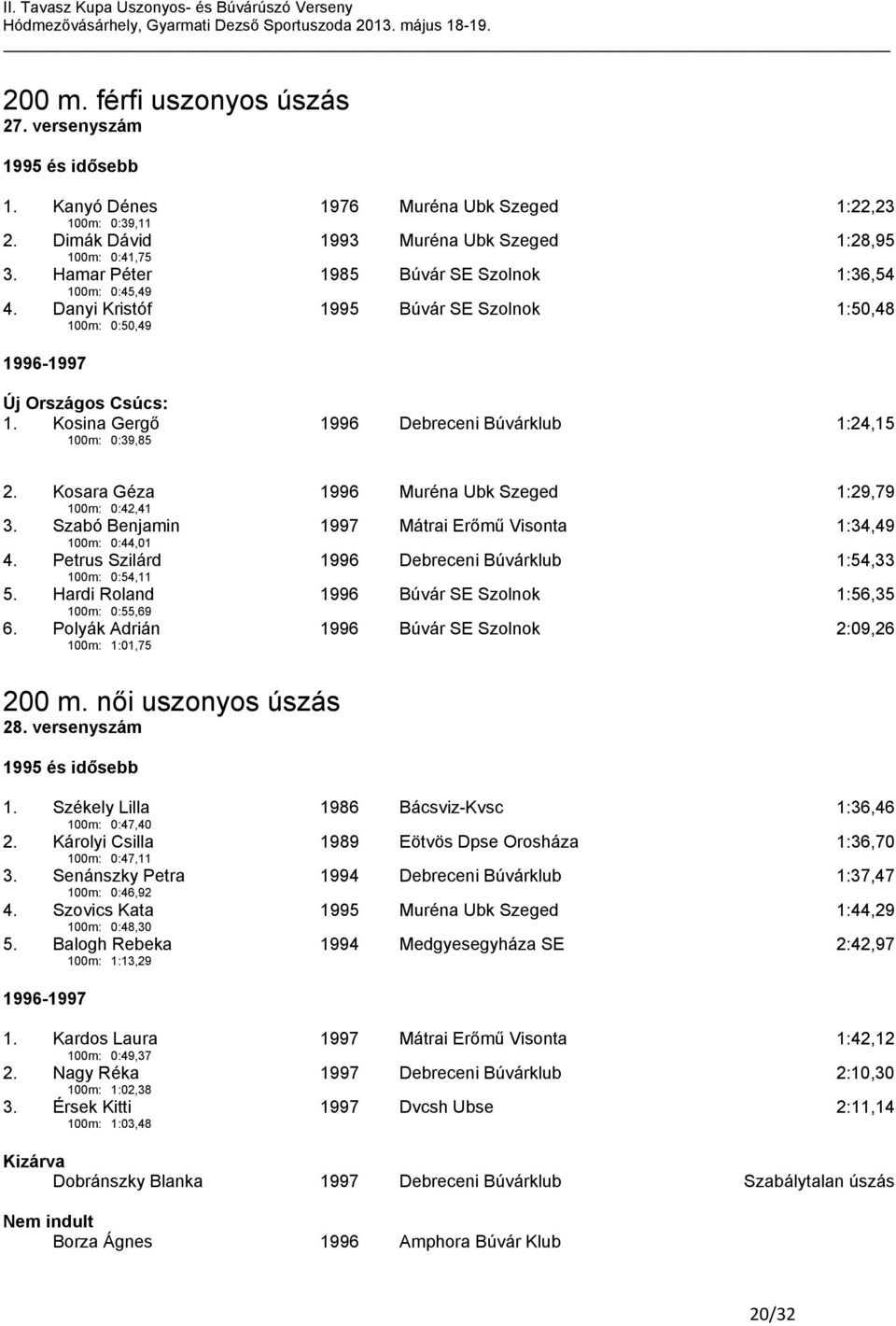 Kosina Gergő 1996 Debreceni Búvárklub 1:24,15 100m: 0:39,85 2. Kosara Géza 100m: 0:42,41 1996 Muréna Ubk Szeged 1:29,79 3. Szabó Benjamin 100m: 0:44,01 1997 Mátrai Erőmű Visonta 1:34,49 4.