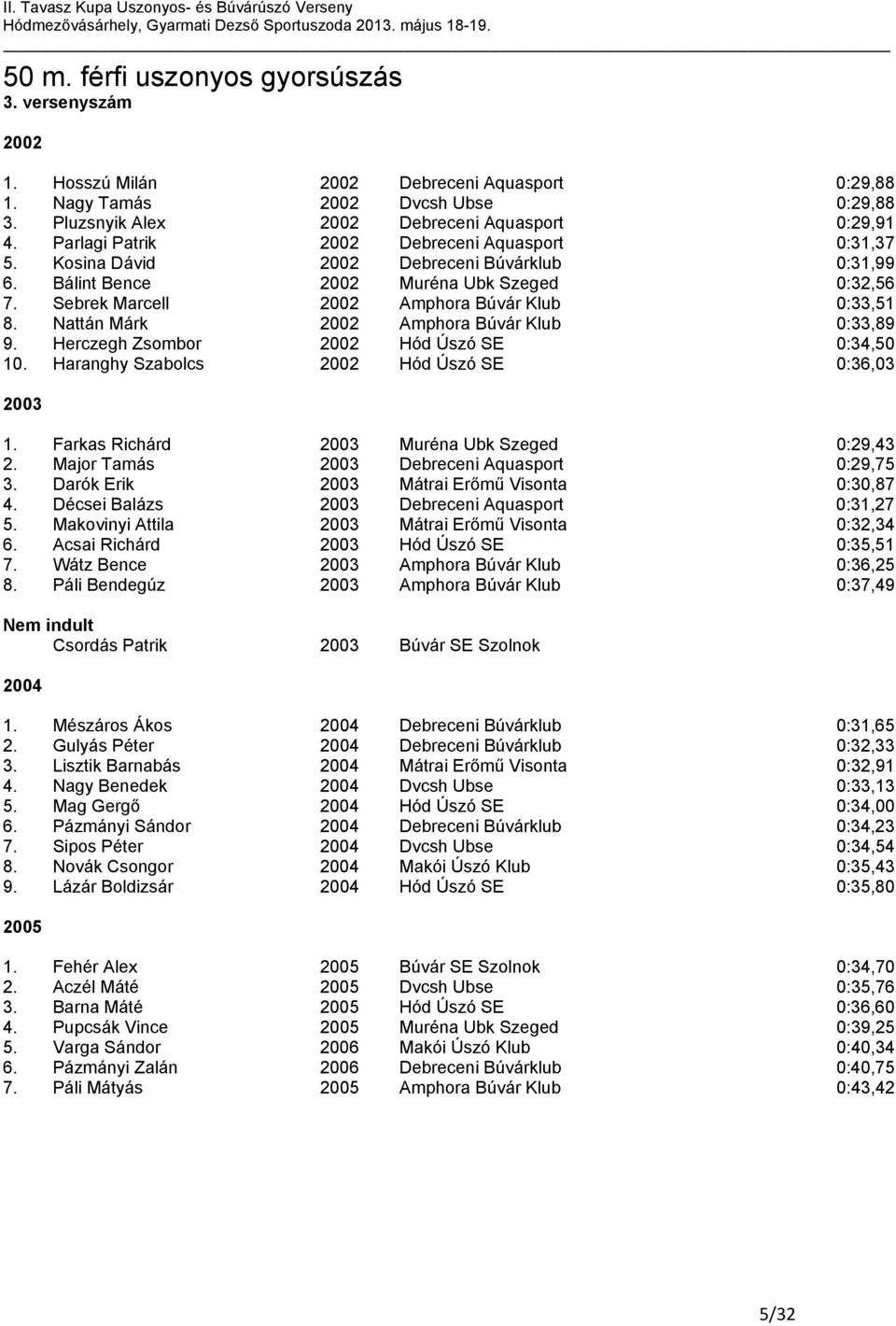 Nattán Márk 2002 Amphora Búvár Klub 0:33,89 9. Herczegh Zsombor 2002 Hód Úszó SE 0:34,50 10. Haranghy Szabolcs 2002 Hód Úszó SE 0:36,03 2003 1. Farkas Richárd 2003 Muréna Ubk Szeged 0:29,43 2.