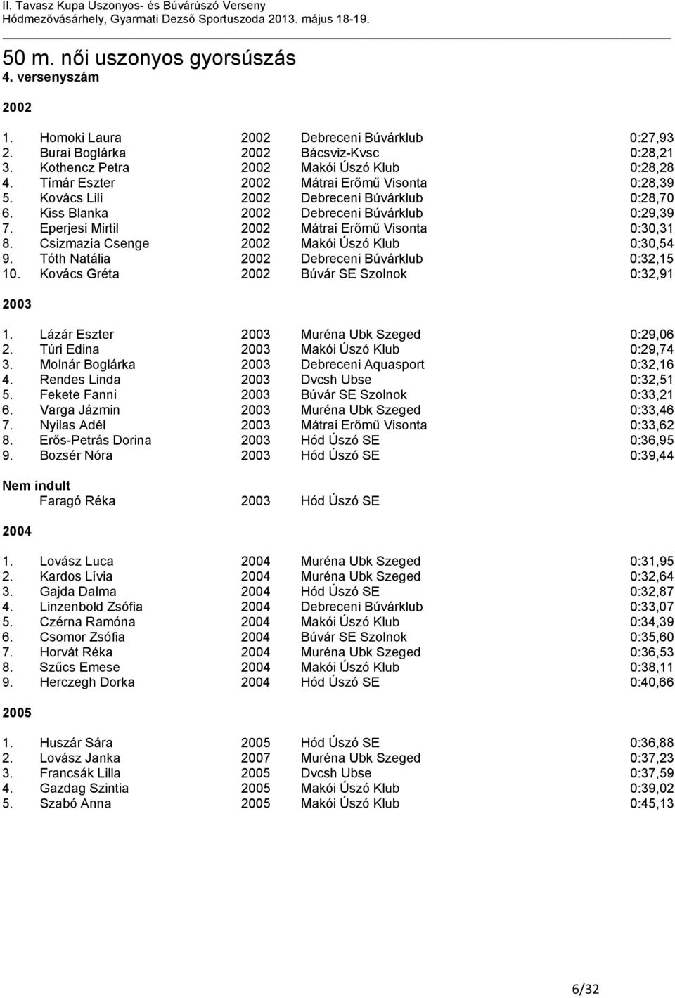 Csizmazia Csenge 2002 Makói Úszó Klub 0:30,54 9. Tóth Natália 2002 Debreceni Búvárklub 0:32,15 10. Kovács Gréta 2002 Búvár SE Szolnok 0:32,91 2003 1. Lázár Eszter 2003 Muréna Ubk Szeged 0:29,06 2.