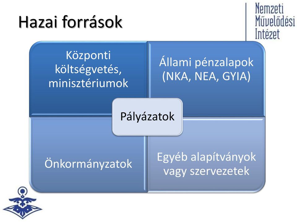 (NKA, NEA, GYIA) Pályázatok