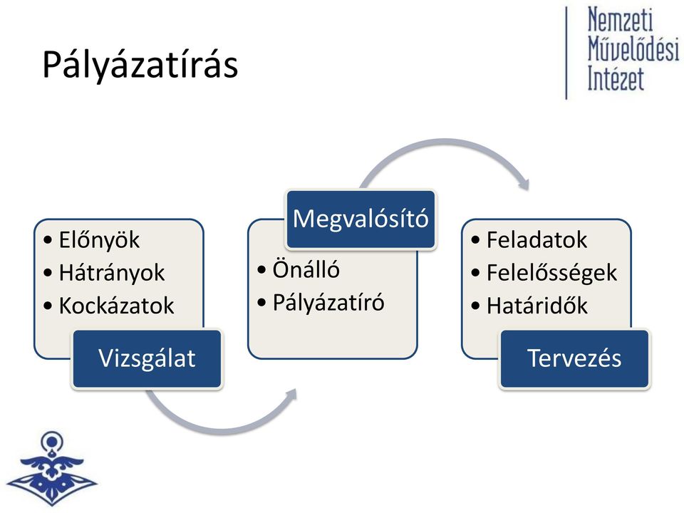 Megvalósító Önálló Pályázatíró