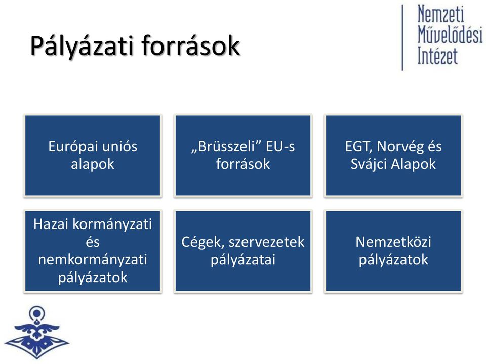 Alapok Hazai kormányzati és nemkormányzati