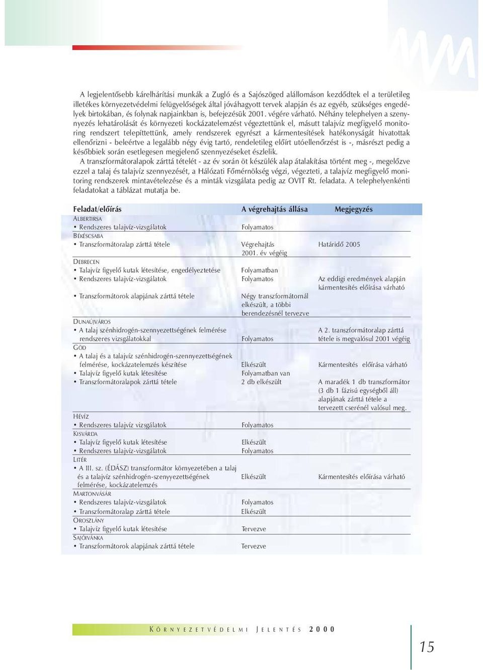 Néhány telephelyen a szenynyezés lehatárolását és környezeti kockázatelemzést végeztettünk el, másutt talajvíz megfigyelõ monitoring rendszert telepíttettünk, amely rendszerek egyrészt a