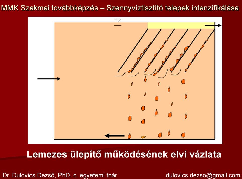 vázlata Dr.