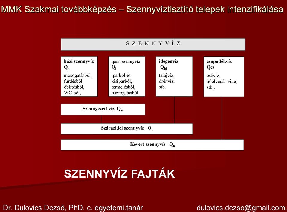 tisztogatásból, talajvíz, drénvíz, stb. esővíz, hóolvadás vize, stb.