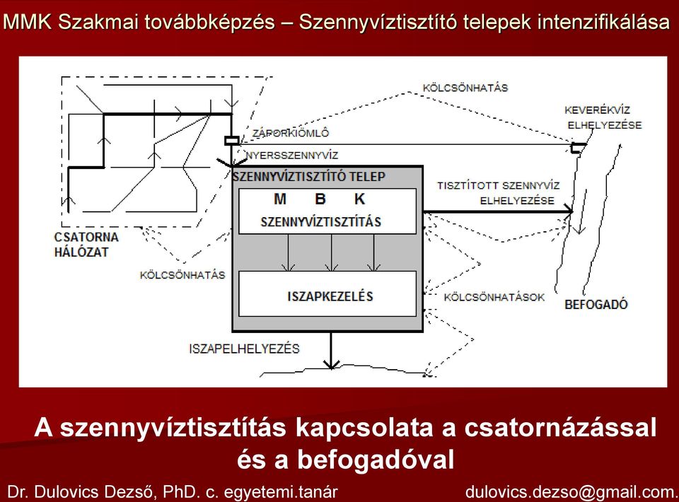 csatornázással és a