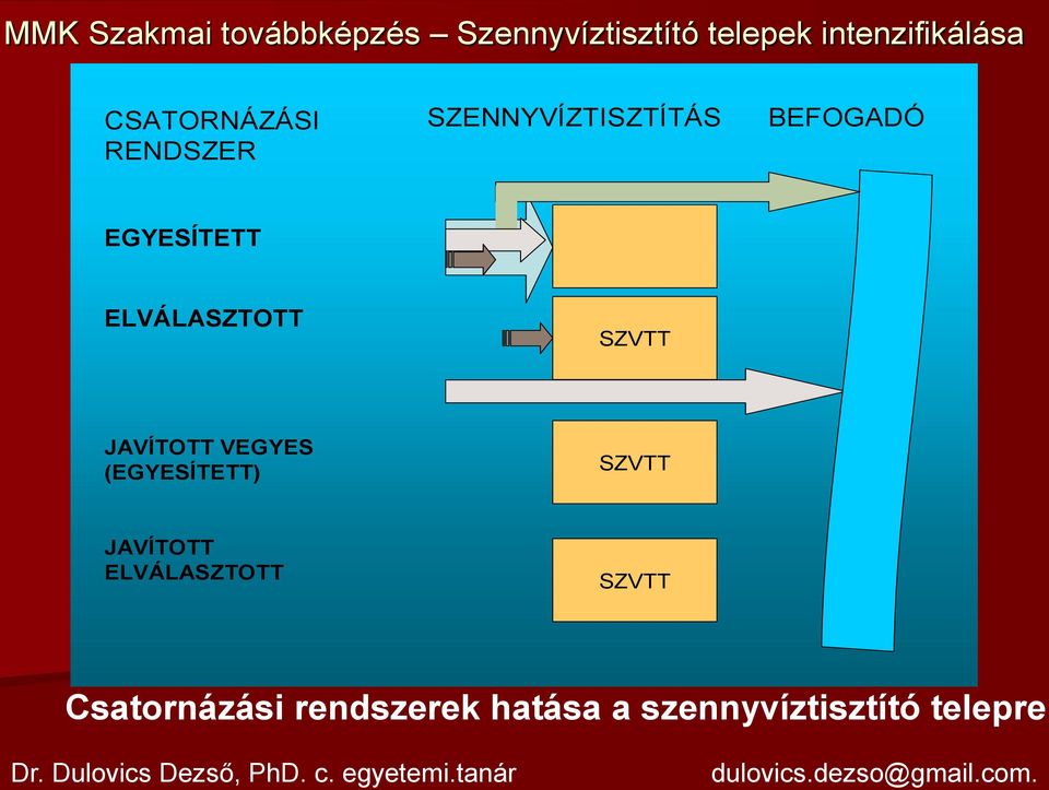 JAVÍTOTT ELVÁLASZTOTT HASZNOSÍTÁS SZVTT Csatornázási rendszerek