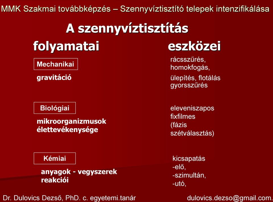 élettevékenysége eleveniszapos fixfilmes (fázis szétválasztás) Kémiai anyagok -