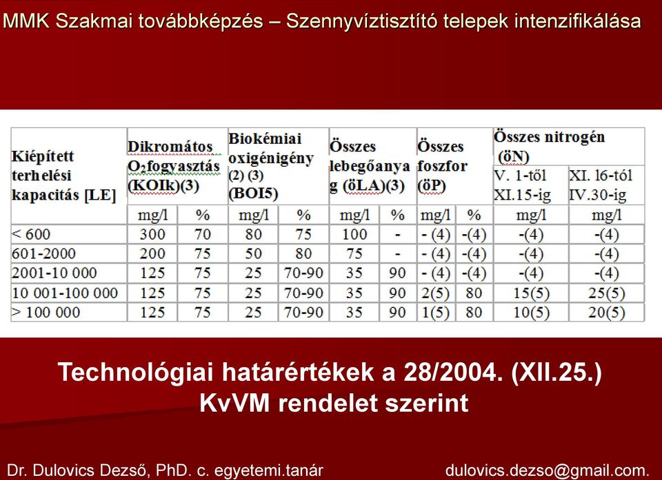 ) KvVM rendelet szerint Dr.