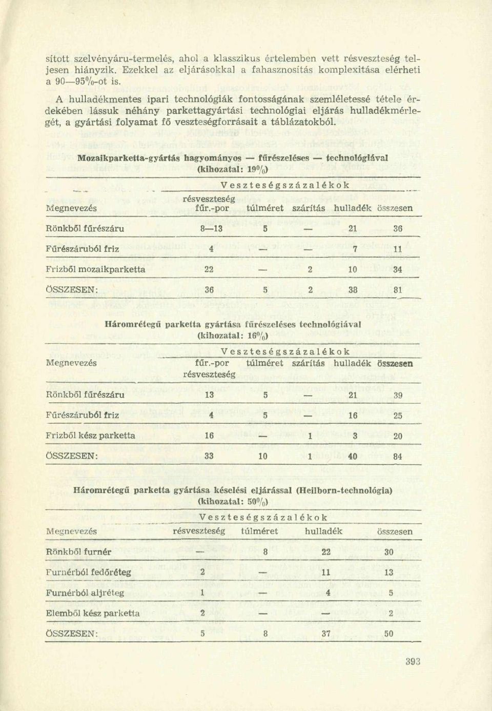 táblázatokból. Megnevezés Mozaikparkettagyártás hagyományos ffirészeléses technológiával (kihozatali 19%) Veszteségszázalékok résveszteség fűr.