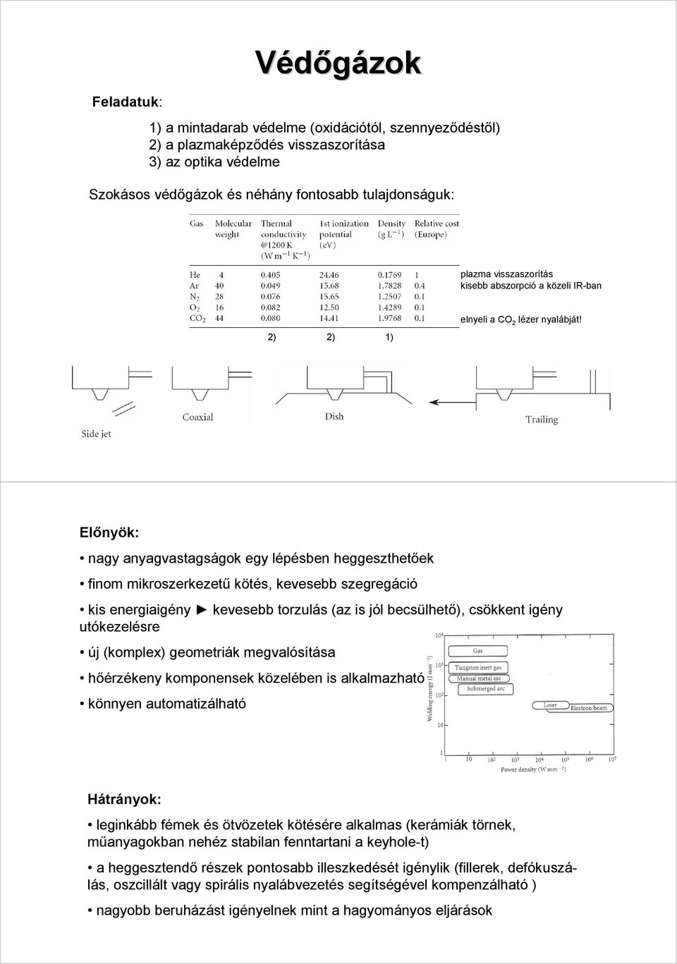 2) 2) 1) Előnyök: nagy anyagvastagságok egy lépésben heggeszthetőek finom mikroszerkezetű kötés, kevesebb szegregáció kis energiaigény kevesebb torzulás (az is jól becsülhető), csökkent igény