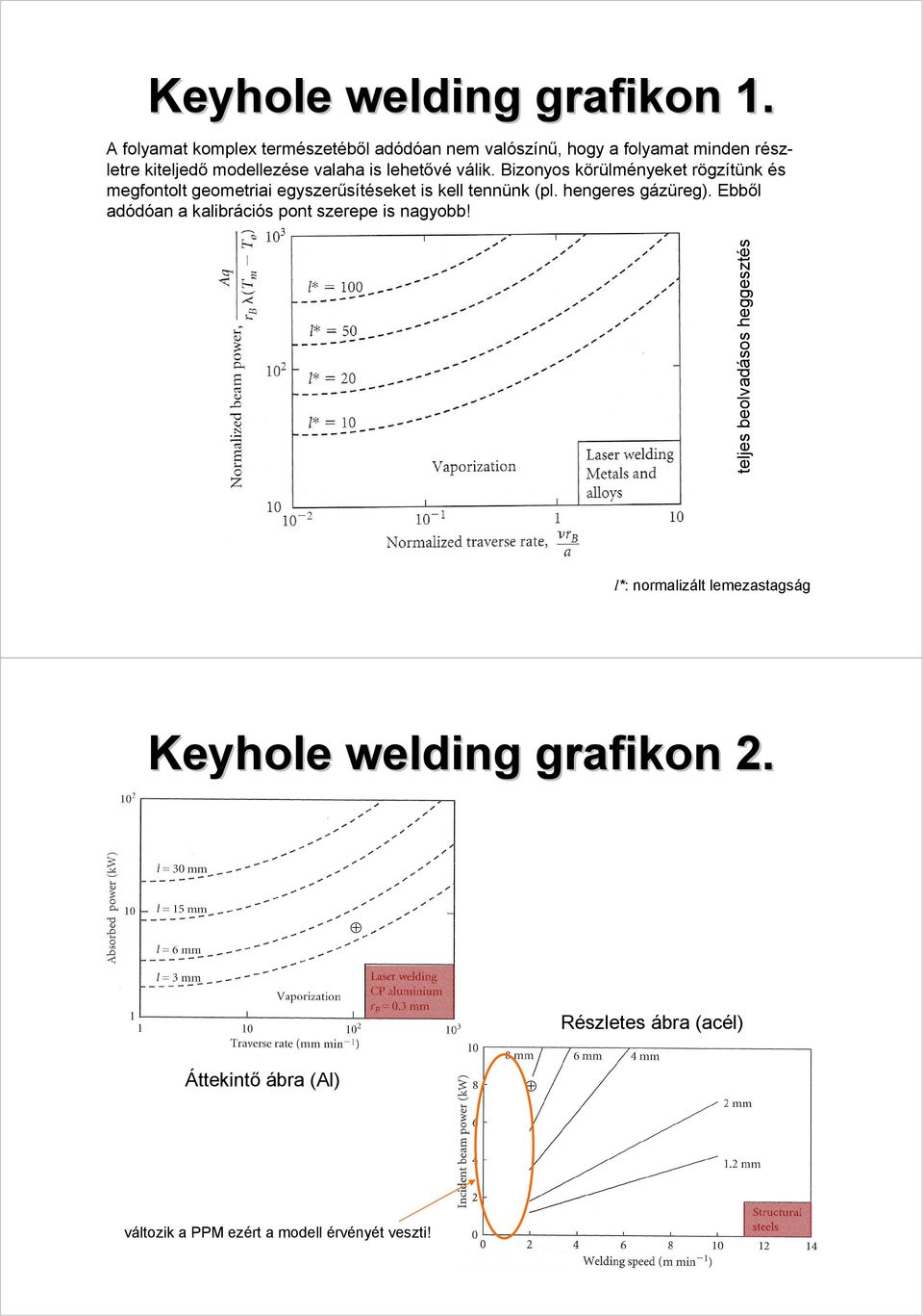 lehetővé válik. Bizonyos körülményeket rögzítünk és megfontolt geometriai egyszerűsítéseket is kell tennünk (pl.