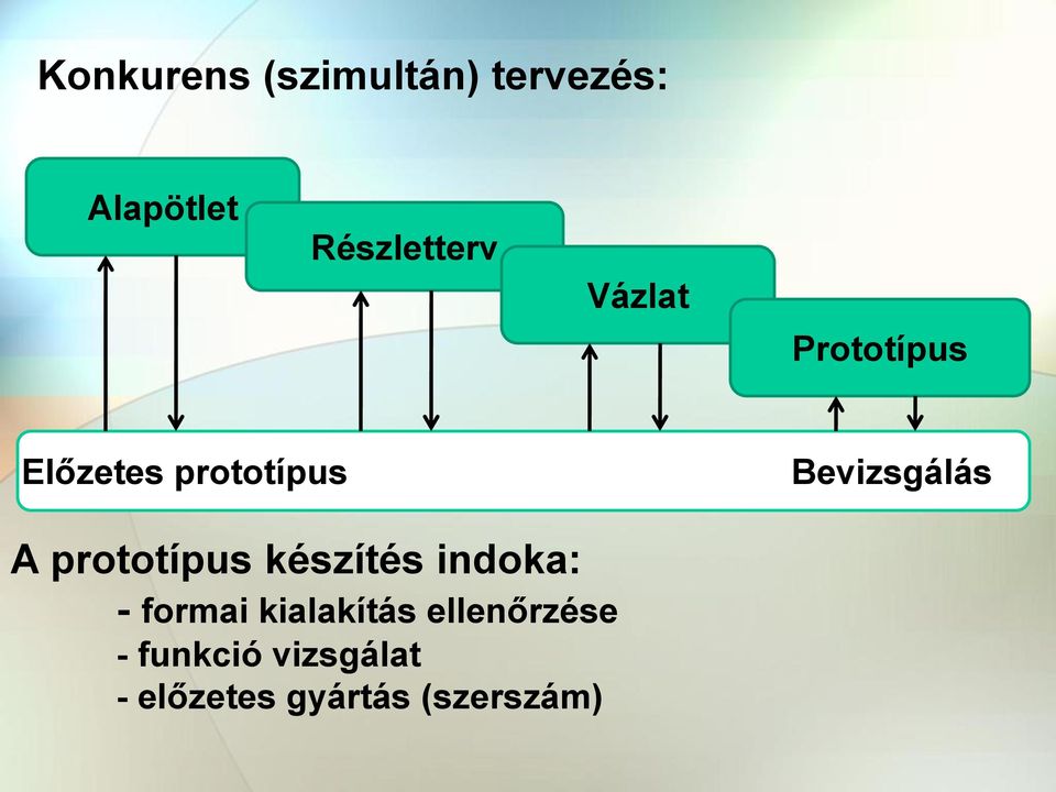 prototípus készítés indoka: - formai kialakítás