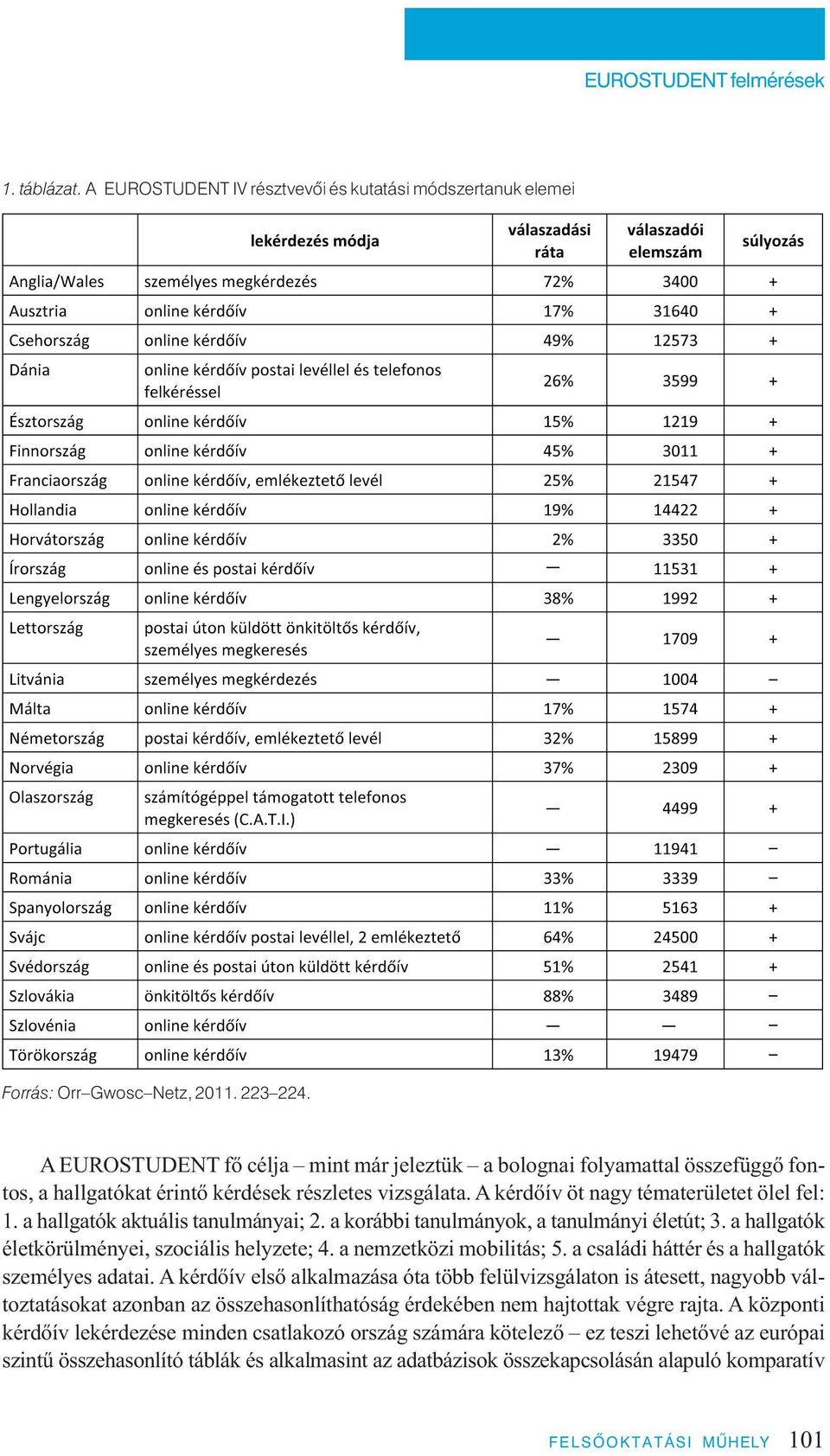 a hallgatók aktuális tanulmányai; 2. a korábbi tanulmányok, a tanulmányi életút; 3. a hallgatók életkörülményei, szociális helyzete; 4. a nemzetközi mobilitás; 5.