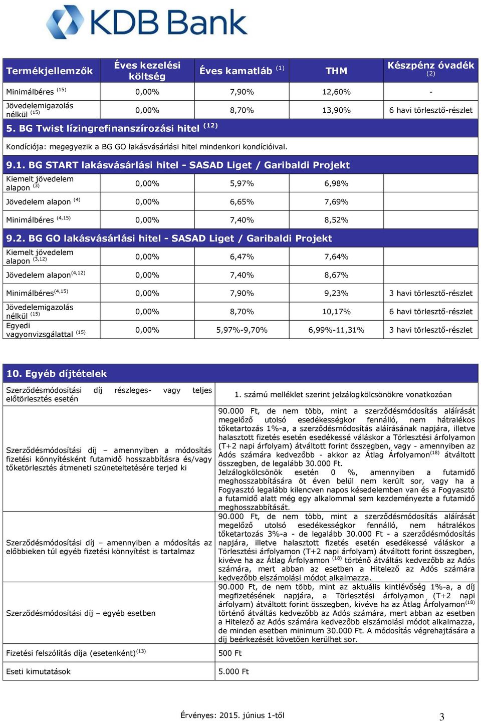 ) Kondíciója: megegyezik a BG GO lakásvásárlási hitel mindenkori kondícióival. 9.1.