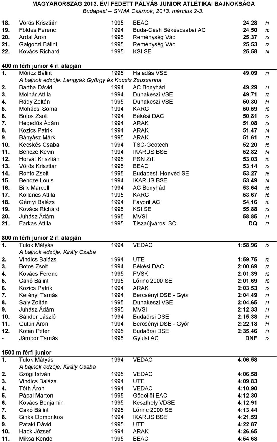 Bartha Dávid 1994 AC Bonyhád 49,29 f1 3. Molnár Attila 1994 Dunakeszi VSE 49,71 f2 4. Rády Zoltán 1995 Dunakeszi VSE 50,30 f1 5. Mohácsi Soma 1994 KARC 50,59 f2 6.