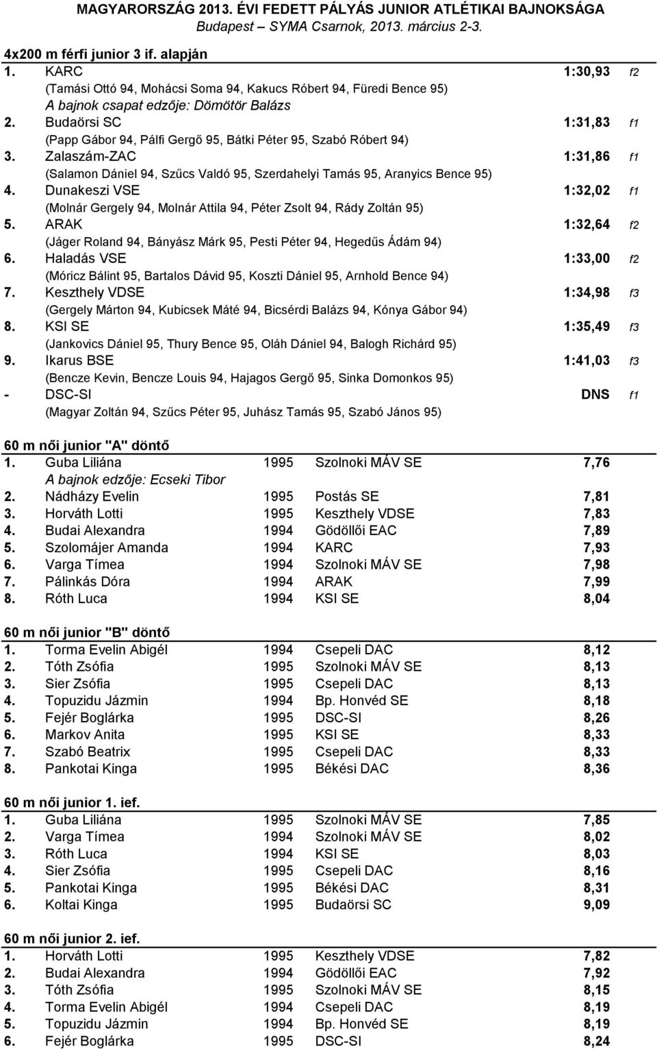 Dunakeszi VSE 1:32,02 f1 (Molnár Gergely 94, Molnár Attila 94, Péter Zsolt 94, Rády Zoltán 95) 5. ARAK 1:32,64 f2 (Jáger Roland 94, Bányász Márk 95, Pesti Péter 94, Hegedűs Ádám 94) 6.