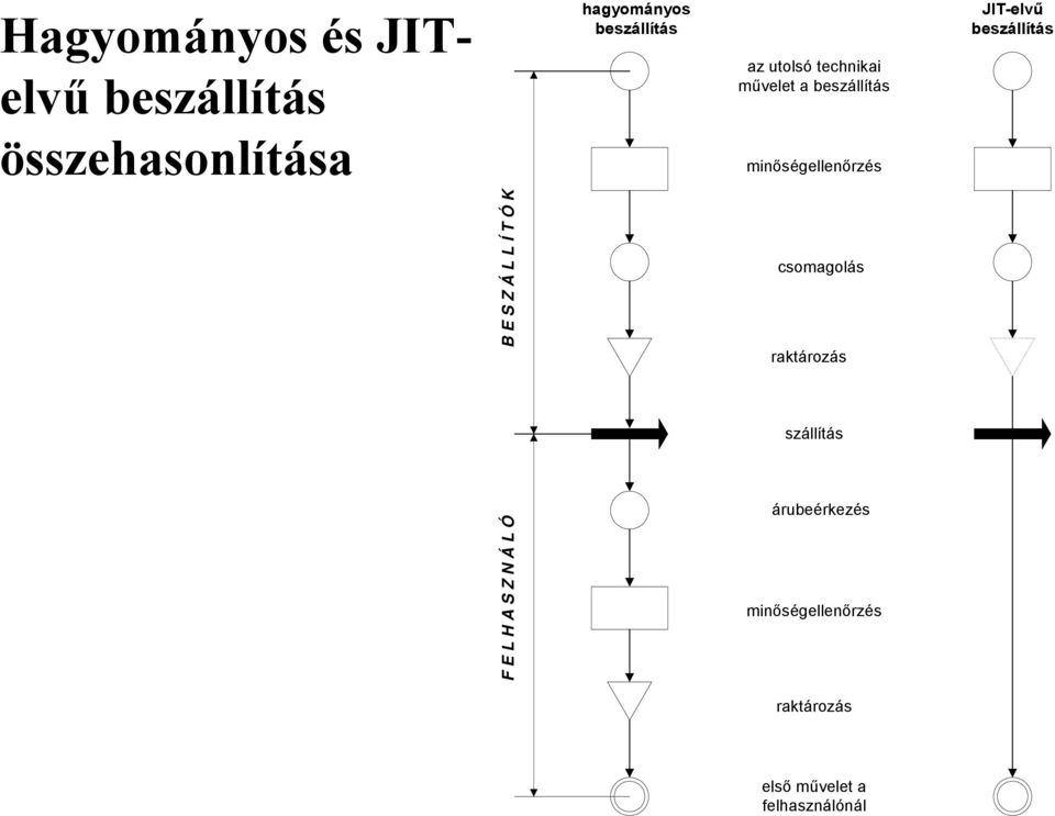 beszállítás F E L H A S Z N Á L Ó B E S Z Á L L Í T Ó K csomagolás