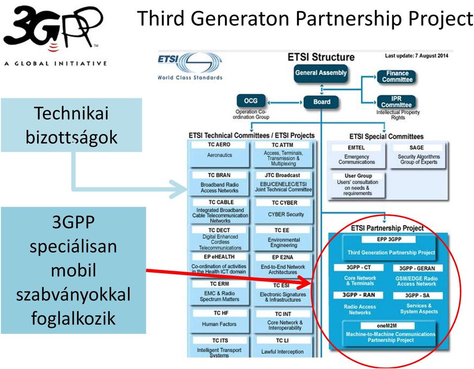 Technikai bizottságok 3GPP