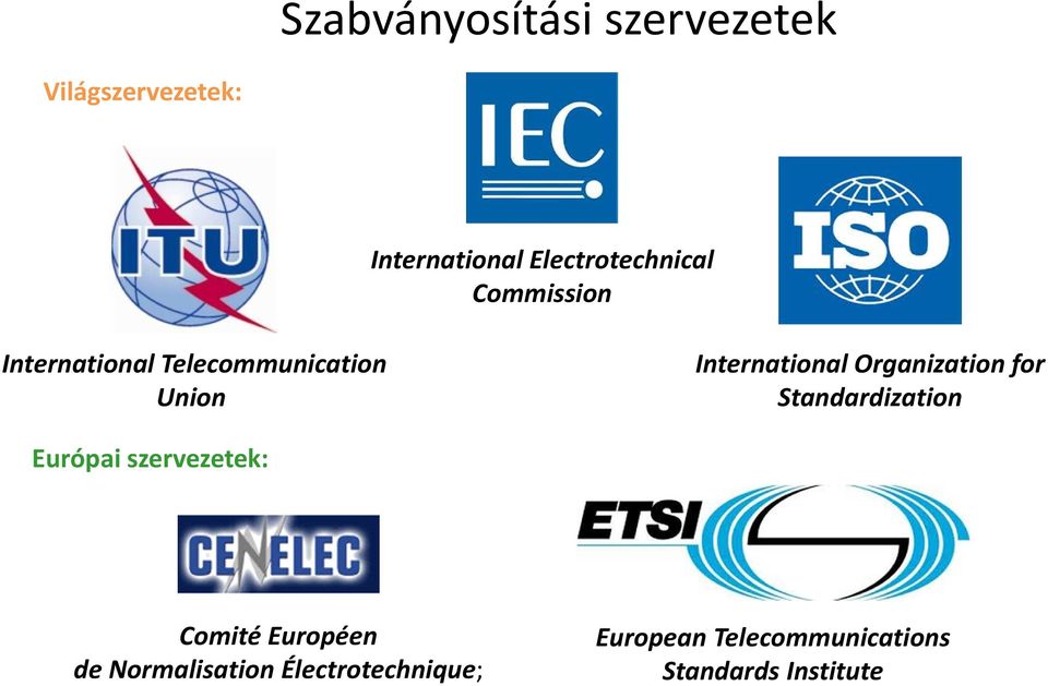 International Organization for Standardization Európai szervezetek: Comité