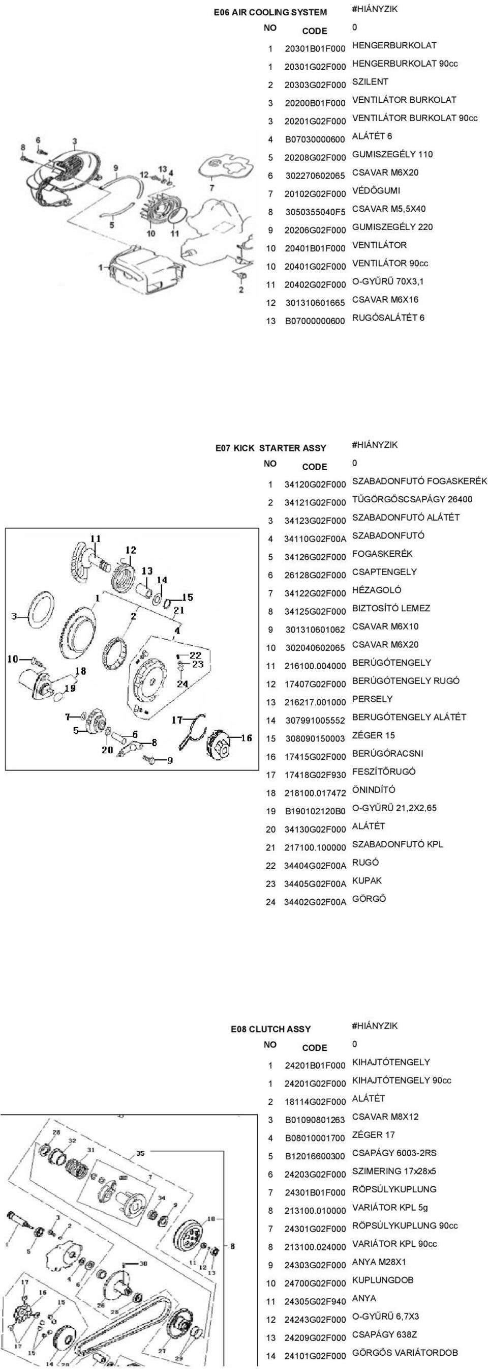 RUGÓSALÁTÉT 6 E7 KICK STARTER ASSY 1 3412G2F SZABADONFUTÓ FOGASKERÉK 2 34121G2F TŰGÖRGŐSCSAPÁGY 264 3 34123G2F SZABADONFUTÓ ALÁTÉT 4 3411G2FA SZABADONFUTÓ 5 34126G2F FOGASKERÉK 6 26128G2F CSAPTENGELY