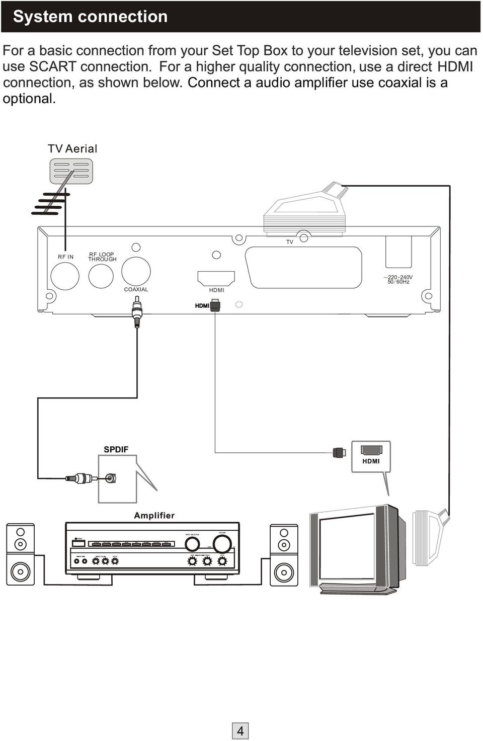 coaxial is a TV RF IN RF LOOP