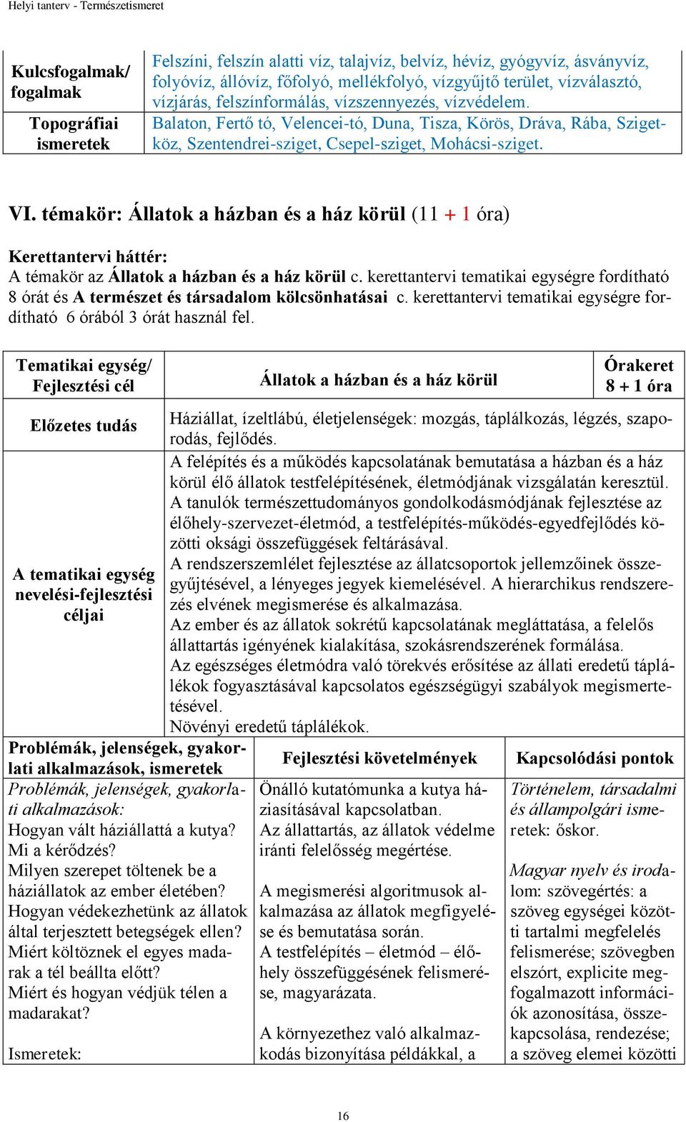 témakör: Állatok a házban és a ház körül (11 + 1 óra) Kerettantervi háttér: A témakör az Állatok a házban és a ház körül c.