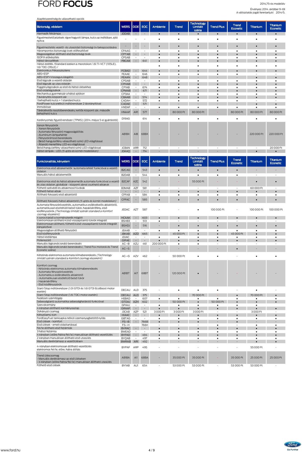 Hátsó dobfék /Standard ezeken a morotokon: 1.6l Ti-VCT (105LE), 1.