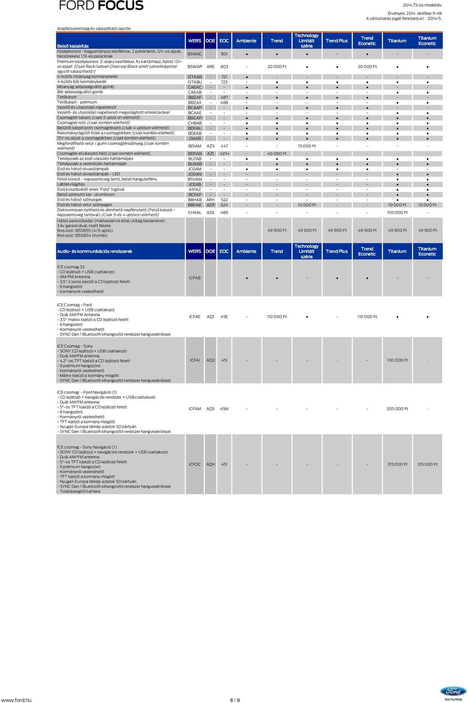 ) 4-küllős műanyag kormánykerék GTAAB - 721 - - - - - - 4-küllős bőr kormánykerék GTABU - 723 - Műanyag sebességváltó gomb CAEAC - - - - Bőr sebességváltó gomb CAEAB - - - - - - - Tetőkárpit BBZAF -