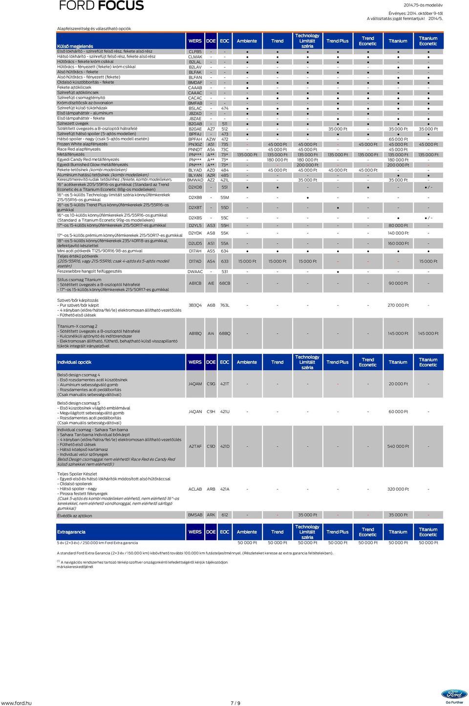 küszöbborítás - fekete BMDAF - - Fekete ajtókilicsek CAAAB - - - - - - - - Színrefújt ajtókilincsek CAAAC - - - Színrefújt csomagtérnyitó CACAC - - Króm díszítőcsík az övvonalon BMFAB - - - - - -